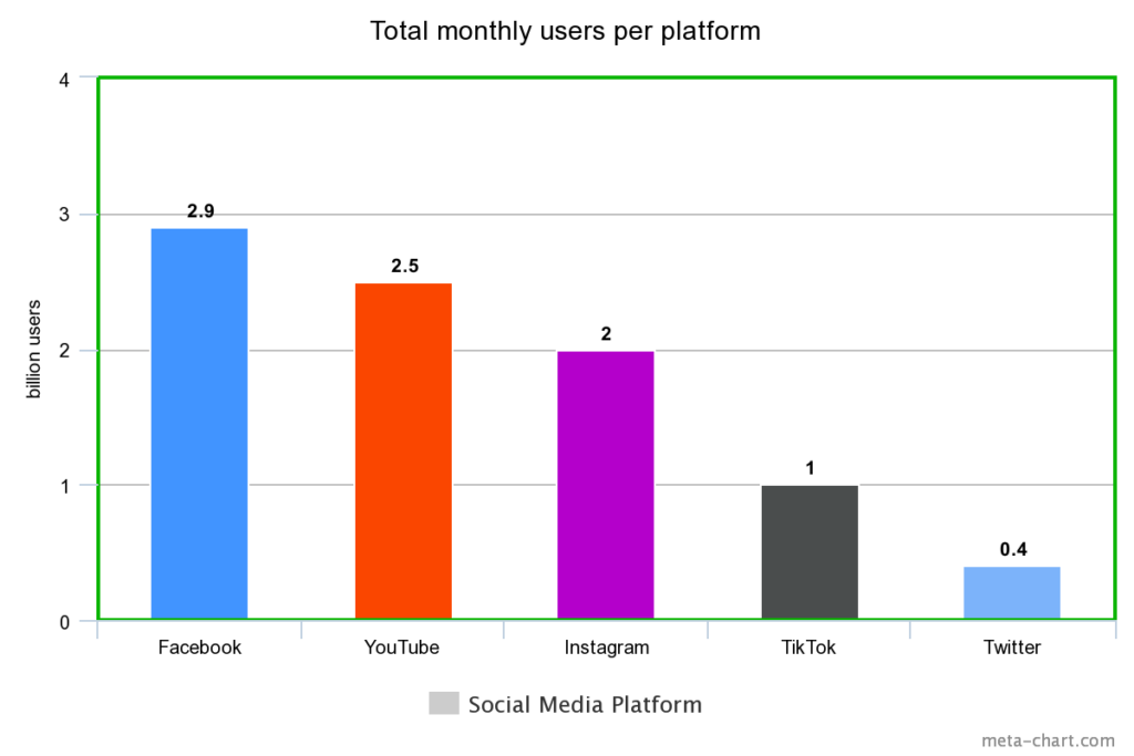 vaping on social media, chart