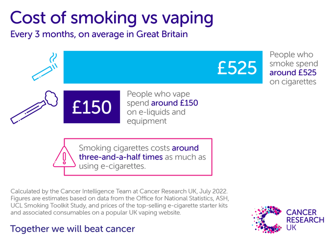 Demystifying Vaping With The IBVTA Cancer Research Graph