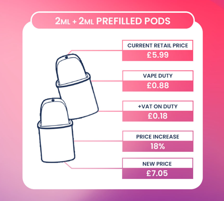 uk vape tax 2ml prefilled pod