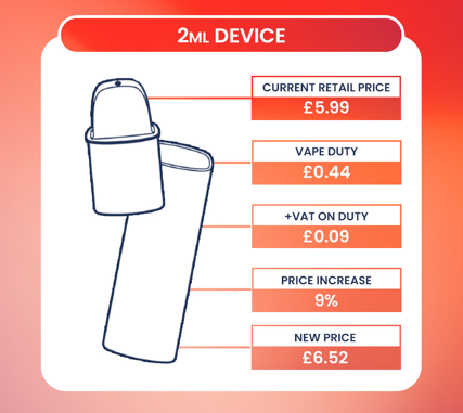 uk vape tax 2ml pod kit price
