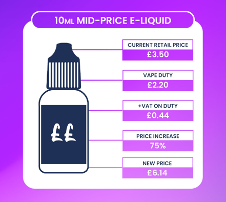 10ml e-liquid
