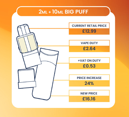 2ml+10ml big puff vape price