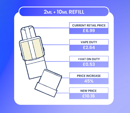 Vape Tax 2ml+10ml Refill Pod