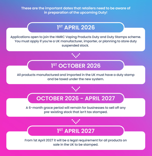 uk vape tax timeline