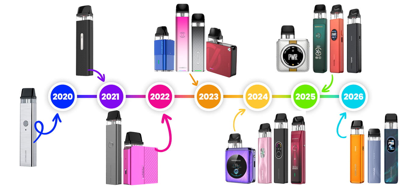         Vaporesso Pod Kits